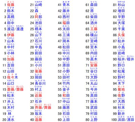 日本風格名字|【2024年最新】常見日文名介紹！受歡迎的男生和女生名字是？。